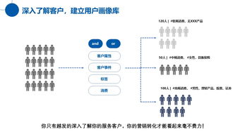 創(chuàng)新關(guān)系營(yíng)銷(xiāo)思維 傳統(tǒng)行業(yè)互聯(lián)網(wǎng)服務(wù)升級(jí)的關(guān)鍵