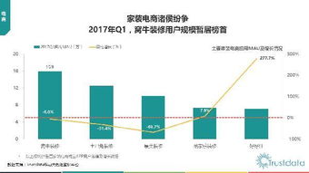 2017年第一季度中國(guó)移動(dòng)互聯(lián)網(wǎng)行業(yè)發(fā)展分析報(bào)告 網(wǎng)絡(luò)運(yùn)營(yíng)服務(wù)篇