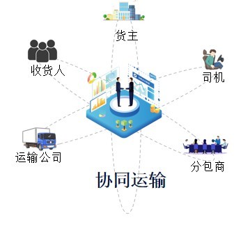 網(wǎng)絡(luò)貨運(yùn)藍(lán)皮書(shū) 網(wǎng)絡(luò)運(yùn)營(yíng)服務(wù)的創(chuàng)新與發(fā)展