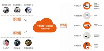 互聯網風口下聯網報警運營服務的創(chuàng)新與發(fā)展