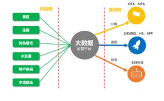 互聯網時代景區(qū)用戶運營策略 從精準營銷到打造爆款
